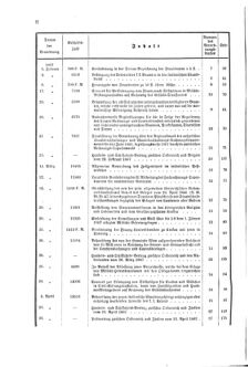 Verordnungsblatt für den Dienstbereich des K.K. Finanzministeriums für die im Reichsrate Vertretenen Königreiche und Länder 18661231 Seite: 48