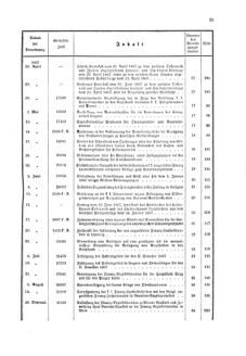 Verordnungsblatt für den Dienstbereich des K.K. Finanzministeriums für die im Reichsrate Vertretenen Königreiche und Länder 18661231 Seite: 49