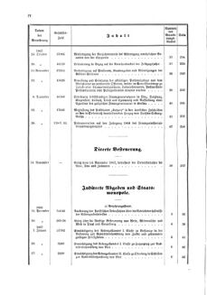 Verordnungsblatt für den Dienstbereich des K.K. Finanzministeriums für die im Reichsrate Vertretenen Königreiche und Länder 18661231 Seite: 50