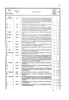 Verordnungsblatt für den Dienstbereich des K.K. Finanzministeriums für die im Reichsrate Vertretenen Königreiche und Länder 18661231 Seite: 55