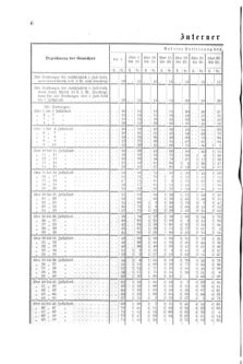 Verordnungsblatt für den Dienstbereich des K.K. Finanzministeriums für die im Reichsrate Vertretenen Königreiche und Länder 18670226 Seite: 10