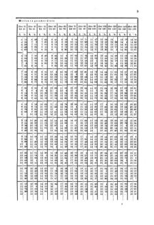 Verordnungsblatt für den Dienstbereich des K.K. Finanzministeriums für die im Reichsrate Vertretenen Königreiche und Länder 18670226 Seite: 13