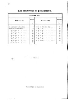 Verordnungsblatt für den Dienstbereich des K.K. Finanzministeriums für die im Reichsrate Vertretenen Königreiche und Länder 18670226 Seite: 14