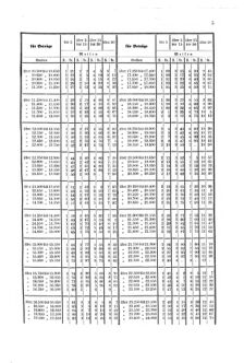 Verordnungsblatt für den Dienstbereich des K.K. Finanzministeriums für die im Reichsrate Vertretenen Königreiche und Länder 18670226 Seite: 9