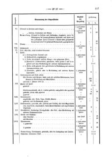 Verordnungsblatt für den Dienstbereich des K.K. Finanzministeriums für die im Reichsrate Vertretenen Königreiche und Länder 18670815 Seite: 15