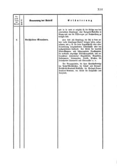 Verordnungsblatt für den Dienstbereich des K.K. Finanzministeriums für die im Reichsrate Vertretenen Königreiche und Länder 18670817 Seite: 15