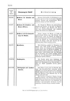 Verordnungsblatt für den Dienstbereich des K.K. Finanzministeriums für die im Reichsrate Vertretenen Königreiche und Länder 18670817 Seite: 28