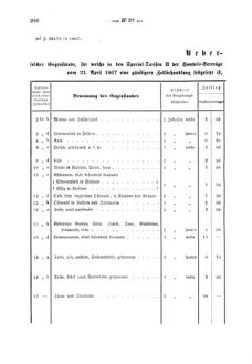 Verordnungsblatt für den Dienstbereich des K.K. Finanzministeriums für die im Reichsrate Vertretenen Königreiche und Länder 18670822 Seite: 4