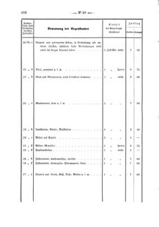 Verordnungsblatt für den Dienstbereich des K.K. Finanzministeriums für die im Reichsrate Vertretenen Königreiche und Länder 18670822 Seite: 6