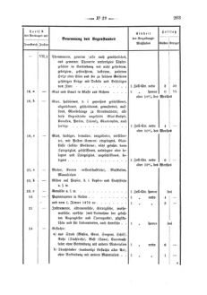 Verordnungsblatt für den Dienstbereich des K.K. Finanzministeriums für die im Reichsrate Vertretenen Königreiche und Länder 18670822 Seite: 7