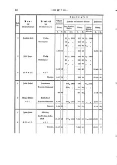 Verordnungsblatt für den Dienstbereich des K.K. Finanzministeriums für die im Reichsrate Vertretenen Königreiche und Länder 18680307 Seite: 4