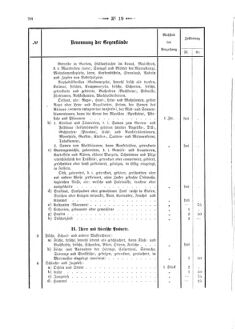 Verordnungsblatt für den Dienstbereich des K.K. Finanzministeriums für die im Reichsrate Vertretenen Königreiche und Länder 18680606 Seite: 10