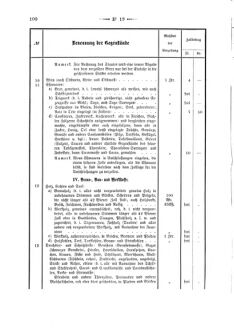 Verordnungsblatt für den Dienstbereich des K.K. Finanzministeriums für die im Reichsrate Vertretenen Königreiche und Länder 18680606 Seite: 12