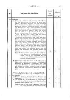 Verordnungsblatt für den Dienstbereich des K.K. Finanzministeriums für die im Reichsrate Vertretenen Königreiche und Länder 18680606 Seite: 13