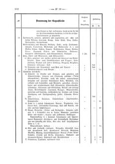 Verordnungsblatt für den Dienstbereich des K.K. Finanzministeriums für die im Reichsrate Vertretenen Königreiche und Länder 18680606 Seite: 14