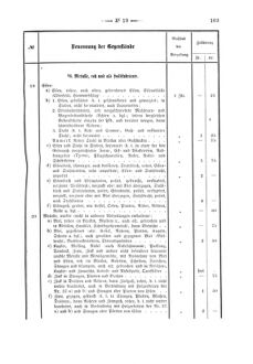 Verordnungsblatt für den Dienstbereich des K.K. Finanzministeriums für die im Reichsrate Vertretenen Königreiche und Länder 18680606 Seite: 15