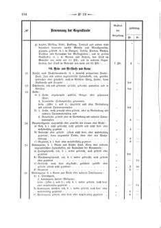 Verordnungsblatt für den Dienstbereich des K.K. Finanzministeriums für die im Reichsrate Vertretenen Königreiche und Länder 18680606 Seite: 16