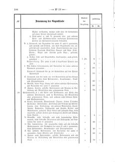 Verordnungsblatt für den Dienstbereich des K.K. Finanzministeriums für die im Reichsrate Vertretenen Königreiche und Länder 18680606 Seite: 18