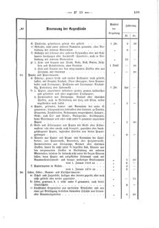 Verordnungsblatt für den Dienstbereich des K.K. Finanzministeriums für die im Reichsrate Vertretenen Königreiche und Länder 18680606 Seite: 21