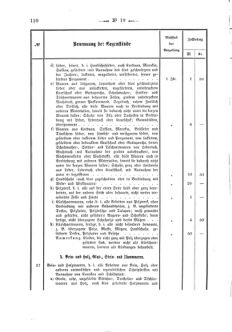 Verordnungsblatt für den Dienstbereich des K.K. Finanzministeriums für die im Reichsrate Vertretenen Königreiche und Länder 18680606 Seite: 22