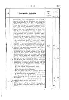 Verordnungsblatt für den Dienstbereich des K.K. Finanzministeriums für die im Reichsrate Vertretenen Königreiche und Länder 18680606 Seite: 23