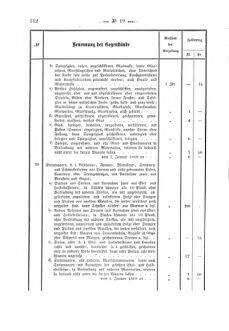 Verordnungsblatt für den Dienstbereich des K.K. Finanzministeriums für die im Reichsrate Vertretenen Königreiche und Länder 18680606 Seite: 24