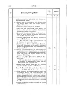 Verordnungsblatt für den Dienstbereich des K.K. Finanzministeriums für die im Reichsrate Vertretenen Königreiche und Länder 18680606 Seite: 28