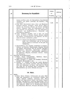 Verordnungsblatt für den Dienstbereich des K.K. Finanzministeriums für die im Reichsrate Vertretenen Königreiche und Länder 18680606 Seite: 30