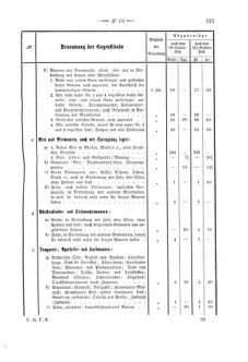 Verordnungsblatt für den Dienstbereich des K.K. Finanzministeriums für die im Reichsrate Vertretenen Königreiche und Länder 18680606 Seite: 33