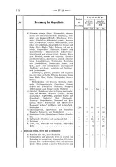 Verordnungsblatt für den Dienstbereich des K.K. Finanzministeriums für die im Reichsrate Vertretenen Königreiche und Länder 18680606 Seite: 34