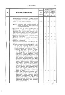 Verordnungsblatt für den Dienstbereich des K.K. Finanzministeriums für die im Reichsrate Vertretenen Königreiche und Länder 18680606 Seite: 35