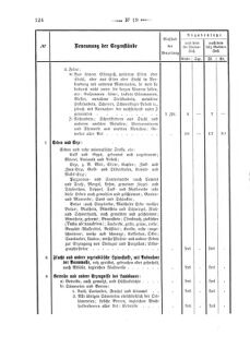 Verordnungsblatt für den Dienstbereich des K.K. Finanzministeriums für die im Reichsrate Vertretenen Königreiche und Länder 18680606 Seite: 36