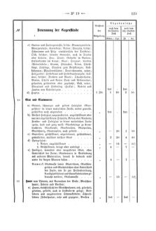 Verordnungsblatt für den Dienstbereich des K.K. Finanzministeriums für die im Reichsrate Vertretenen Königreiche und Länder 18680606 Seite: 37