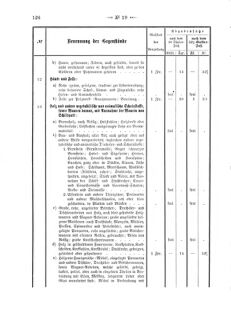 Verordnungsblatt für den Dienstbereich des K.K. Finanzministeriums für die im Reichsrate Vertretenen Königreiche und Länder 18680606 Seite: 38