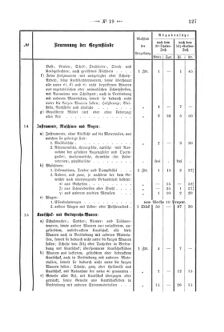 Verordnungsblatt für den Dienstbereich des K.K. Finanzministeriums für die im Reichsrate Vertretenen Königreiche und Länder 18680606 Seite: 39