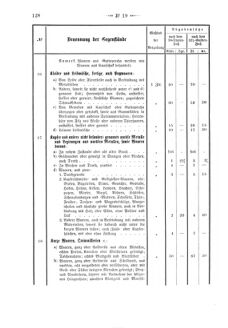 Verordnungsblatt für den Dienstbereich des K.K. Finanzministeriums für die im Reichsrate Vertretenen Königreiche und Länder 18680606 Seite: 40