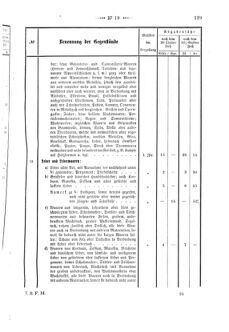 Verordnungsblatt für den Dienstbereich des K.K. Finanzministeriums für die im Reichsrate Vertretenen Königreiche und Länder 18680606 Seite: 41