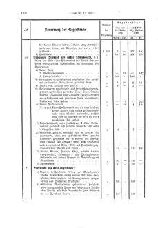 Verordnungsblatt für den Dienstbereich des K.K. Finanzministeriums für die im Reichsrate Vertretenen Königreiche und Länder 18680606 Seite: 42