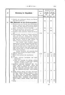 Verordnungsblatt für den Dienstbereich des K.K. Finanzministeriums für die im Reichsrate Vertretenen Königreiche und Länder 18680606 Seite: 43