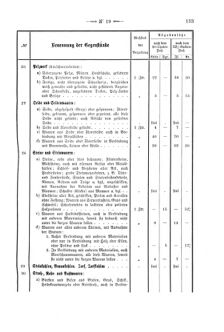 Verordnungsblatt für den Dienstbereich des K.K. Finanzministeriums für die im Reichsrate Vertretenen Königreiche und Länder 18680606 Seite: 45