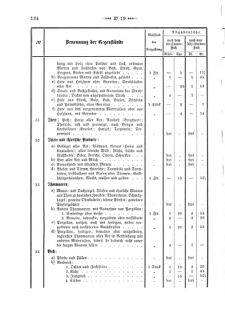 Verordnungsblatt für den Dienstbereich des K.K. Finanzministeriums für die im Reichsrate Vertretenen Königreiche und Länder 18680606 Seite: 46