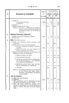 Verordnungsblatt für den Dienstbereich des K.K. Finanzministeriums für die im Reichsrate Vertretenen Königreiche und Länder 18680606 Seite: 47