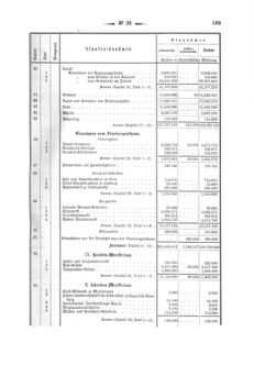 Verordnungsblatt für den Dienstbereich des K.K. Finanzministeriums für die im Reichsrate Vertretenen Königreiche und Länder 18680702 Seite: 15