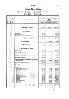 Verordnungsblatt für den Dienstbereich des K.K. Finanzministeriums für die im Reichsrate Vertretenen Königreiche und Länder 18680702 Seite: 3