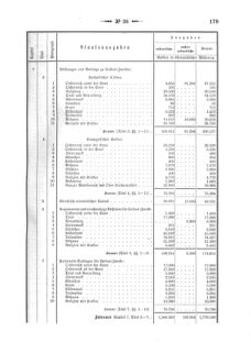 Verordnungsblatt für den Dienstbereich des K.K. Finanzministeriums für die im Reichsrate Vertretenen Königreiche und Länder 18680702 Seite: 5