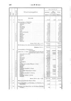 Verordnungsblatt für den Dienstbereich des K.K. Finanzministeriums für die im Reichsrate Vertretenen Königreiche und Länder 18680702 Seite: 6