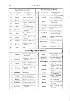 Verordnungsblatt für den Dienstbereich des K.K. Finanzministeriums für die im Reichsrate Vertretenen Königreiche und Länder 18680919 Seite: 14