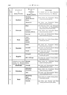 Verordnungsblatt für den Dienstbereich des K.K. Finanzministeriums für die im Reichsrate Vertretenen Königreiche und Länder 18680919 Seite: 4