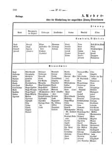 Verordnungsblatt für den Dienstbereich des K.K. Finanzministeriums für die im Reichsrate Vertretenen Königreiche und Länder 18681024 Seite: 4