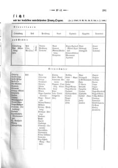 Verordnungsblatt für den Dienstbereich des K.K. Finanzministeriums für die im Reichsrate Vertretenen Königreiche und Länder 18681024 Seite: 5